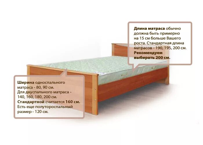 Как выбрать размер матраса. Размеры матраса для односпальной кровати толщина. Размер матраса 1.5 спального стандарт. Ширина матрасов для кроватей. Размер матраса на односпальную кровать.