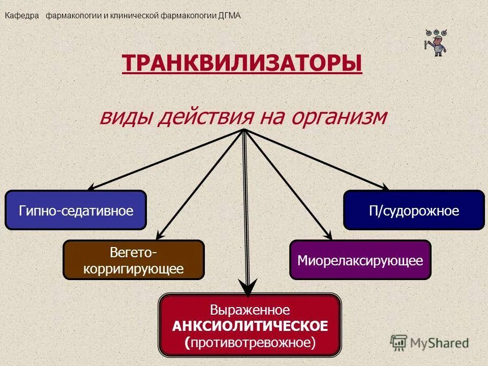 Транквилизаторы. Схема действия седативных. Транквилизаторы схема. Седативные анксиолитики. Анксиолитик антидепрессант