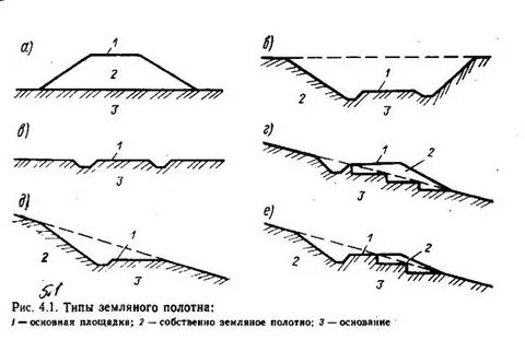 Движение земляного полотна