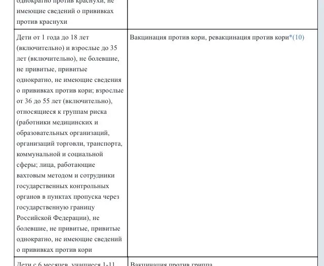 Прививка от кори анализ. Ревакцинация от кори взрослым. Корь календарь прививок взрослым. Прививки против кори взрослым схема. График вакцинации против кори.