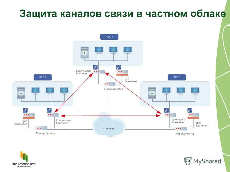 АПКШ Континент схема подключения. АПКШ ЦУС. АПКШ «Континент» IPC-100 ЦУС. АПКШ Континент 10 схема подключения.