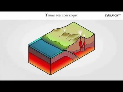 Тест по географии 7 литосферные плиты