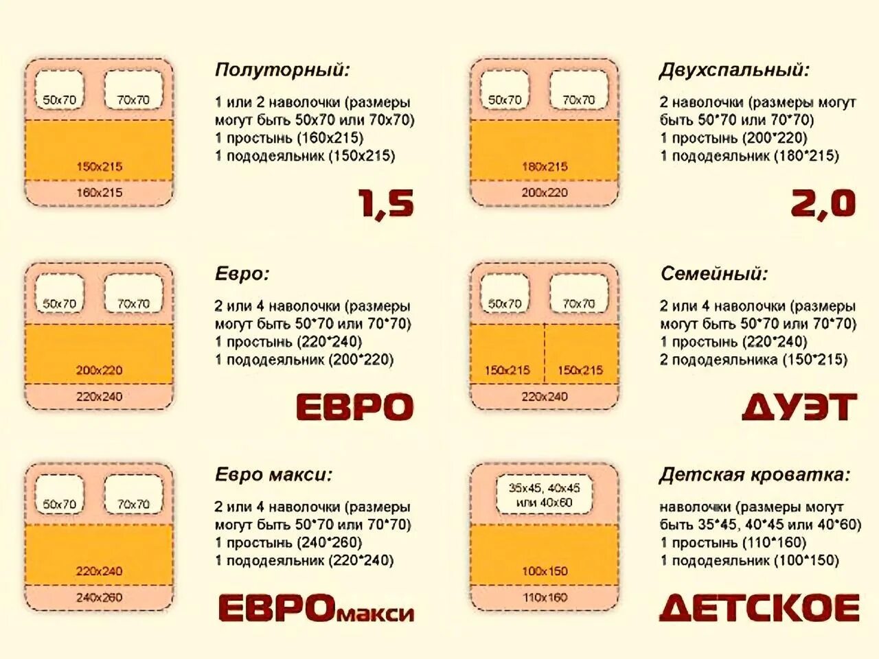 Евро 2 постельное белье Размеры. Размер постельного белья евро 2-х спального. Размеры постельного белья таблица стандарт ГОСТ. Размеры евро 2-х спального стандарт Размеры постельного белья. Одеяло размеры какие бывают