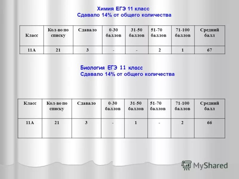 Химия егэ число. Числа экзаменов егэ 2021. Химия егэ число. Химия егэ число. Химия егэ число.