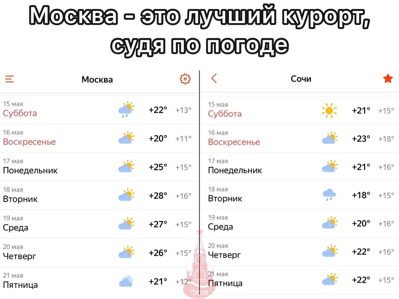 Градусы в москве неделю