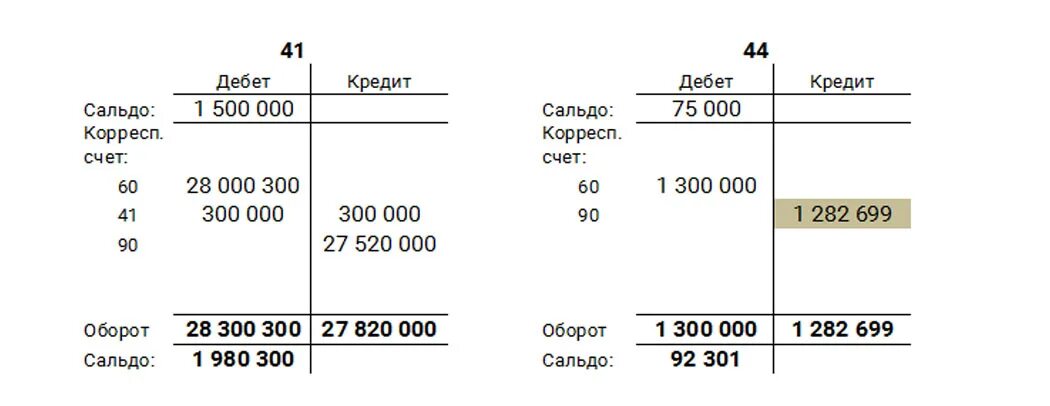 Тесты для главного бухгалтера 2021 с ответами. Тест для бухгалтера при приеме на работу. Тест для бухгалтера на собеседовании с ответами. Тест главный бухгалтер с ответами. Тест главный бухгалтер при приеме на работу