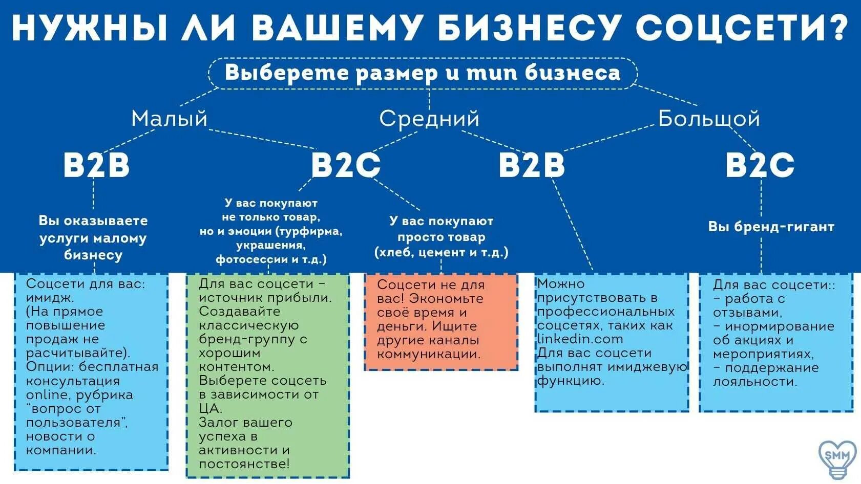 Расширение контента. План продвижения соц сетей. Цели продвижения в социальных сетях. Этапы продвижения в социальных сетях. Контент-стратегия в социальных сетях.