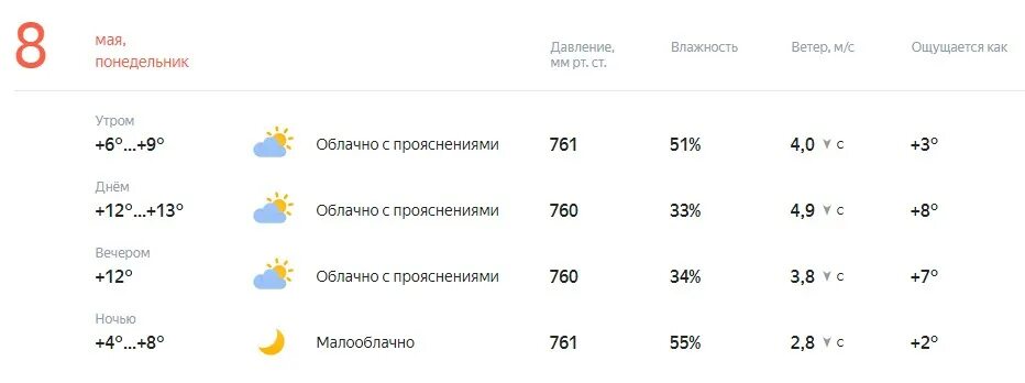 Самара погода в мае. Погода на май 2023 года. Погода на май. Выборк погода в мае.