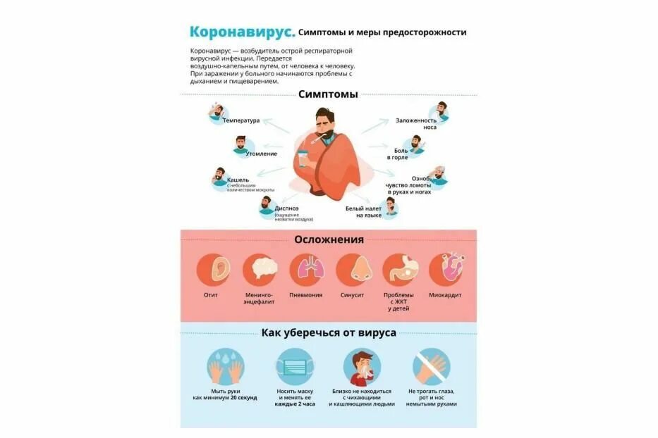 Коронавирус симптомы и меры предосторожности. Коронавирус меры предосторожности. Меры предосторожности по коронавирусу. Меры предосторожности при коронавирусе. Мер коронавирус