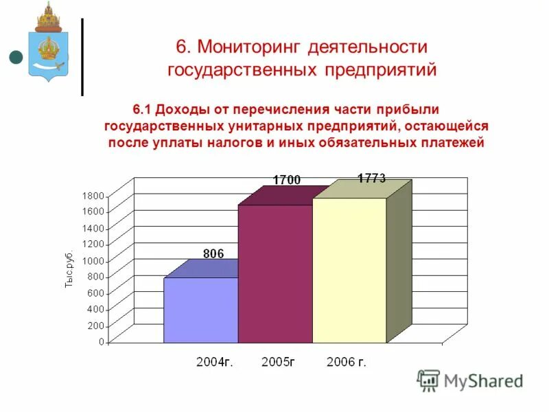 гуп рмэ октябрьское атп. доходы государственных унитарных предприятий. налоговые и неналоговые сборы. распределение доходов прибыли унитарного предприятия. доходы государственных унитарных предприятий.