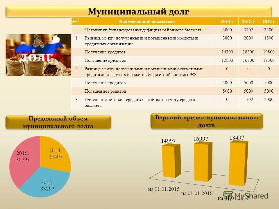 Обслуживание государственного и муниципального долга. Государственный и муниципальный долг. Муниципальный долг. Долг местного бюджета. Что такое объем налоговых расходов.