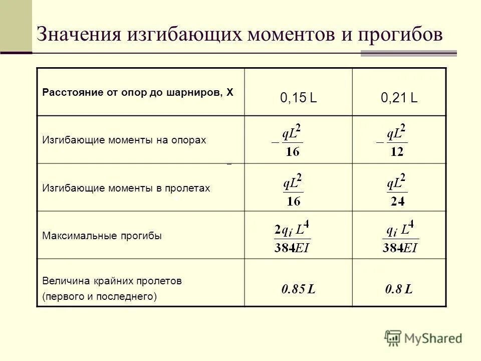 Смешная растяжка. Смешные позы девушек. Загнул значение. Загнул значение. Загнул значение.