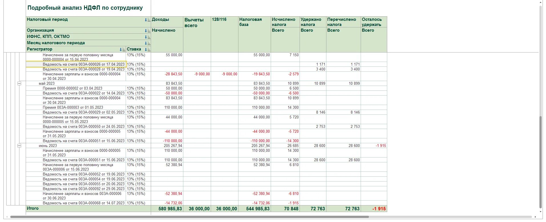 Ндфл 2023 15 процентов. Ставка НДФЛ В 2023. Периоды НДФЛ 2023 таблица. Период по НДФЛ В 2023.