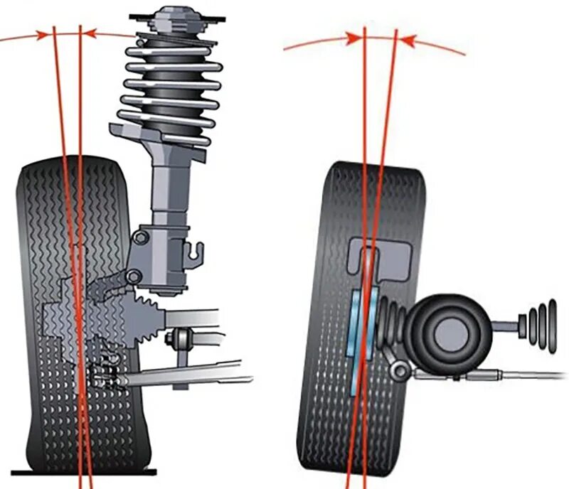 Развал схождение после замены колес. Развал схождение Jetta 2. Сход развал 2uc. Сход развал ВАЗ 2108. Развал схождение ВАЗ 2107.
