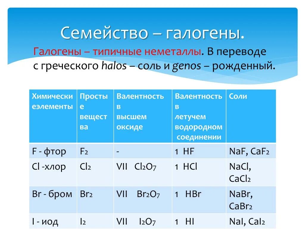 Классификация химических элементов галогены. Элементы семейства галогенов. Валентность галогенов. Галогеновые химические элементы. Массы галогенов