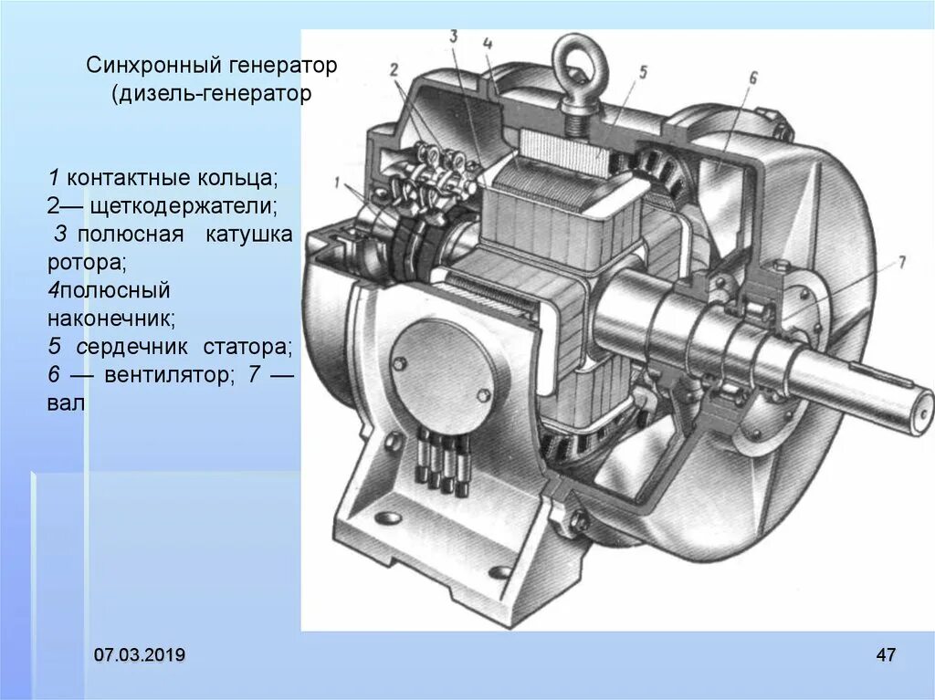 Типы синхронных генераторов