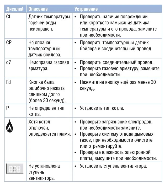 Ошибка котла er. Коды ошибок котла будерус. ошибки котла buderus. коды ошибок котла buderus u 42. котел будерус коды ошибок fd.