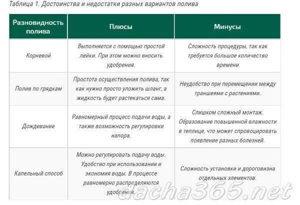 Почвоочищающее орошение. Преимущества и недостатки капельного полива. Ирригация и орошение. Дождевальные машины для овощных культур. Почвоочищающее орошение.