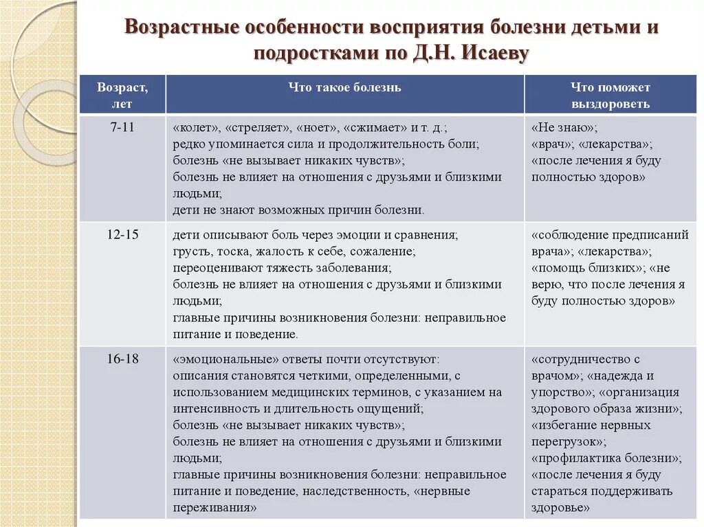 Особенности восприятия произведений. Возрастные особенности восприятия болезни. Психологические особенности восприятия. Возрасныеособенности восприятия. Возрастные особенности восприятия детей.