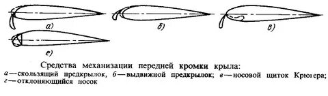 Передняя кромка
