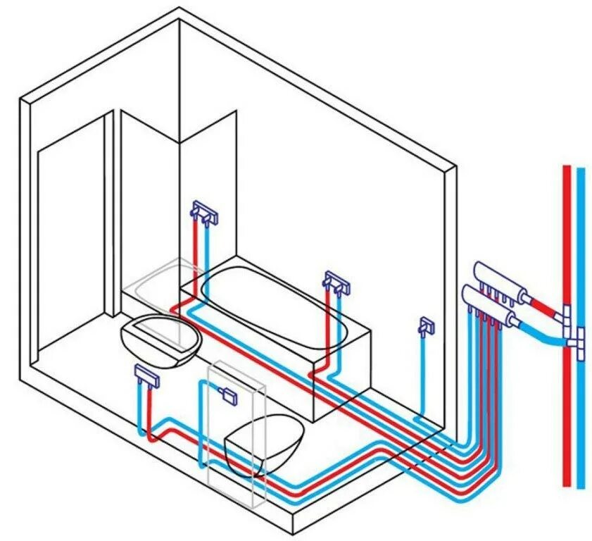 Схема разводки труб водоснабжения в ванной. Тройниковая разводка труб водоснабжения схема. Тройниковая разводка труб схема. Схема разводки полипропиленовых труб в ванной и туалете. Трубы горячей воды в ванной