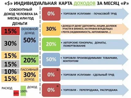 Прямой доход примеры