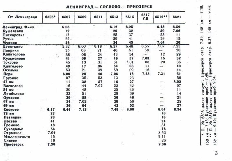 Спб девяткино расписание электричек. Направление электричек Финляндский вокзал Приозерск. Электричка Сосново Финляндский вокзал. Расписание электричек Приозерск. Расписание электричек Сосново Приозерск.