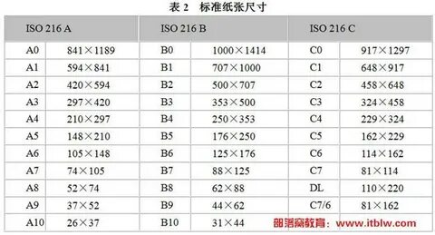 Iso a2