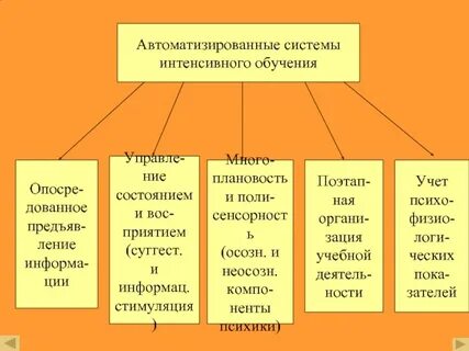 Интенсивное обучение русскому языку