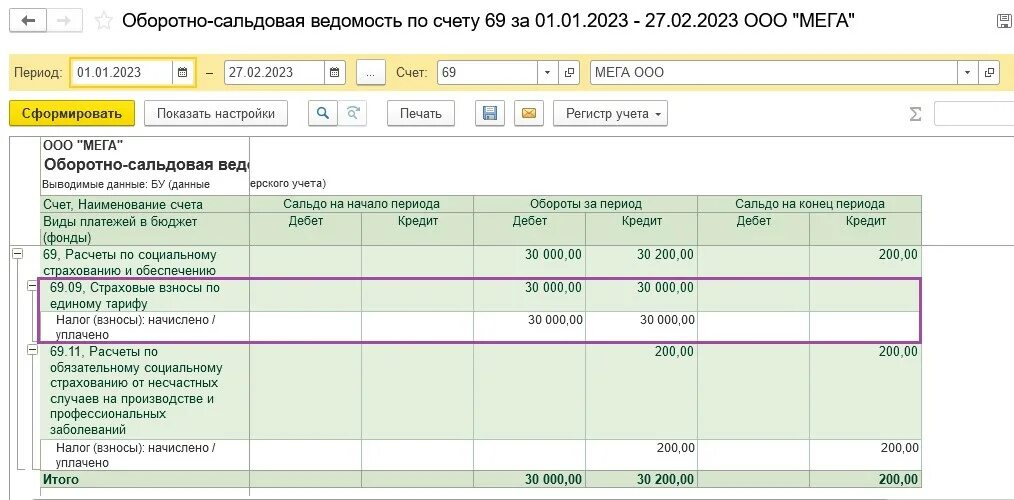 Как закрыть счет 68. 68 Счет оборотно сальдовая ведомость. Оборотно-сальдовая ведомость по счету 68.7. Оборотно-сальдовая ведомость по счету 68.01. Оборотно-сальдовая ведомость по счету 68.8.