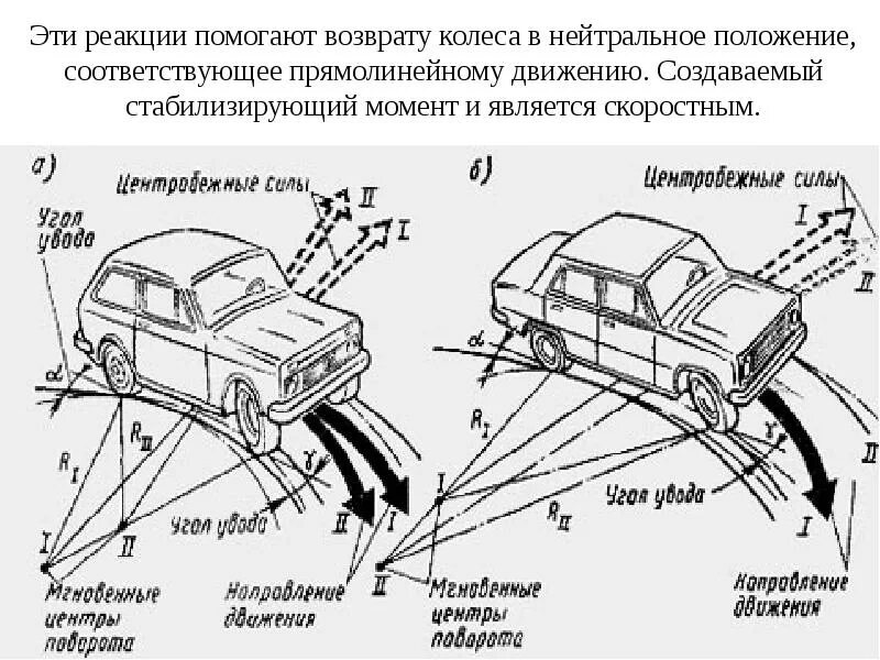 Схема вращения колес автомобиля. Радиус разворота задних колес. Силы действующие на автомобиль. Центр поворота автомобиля. Угол поворота автомобиля