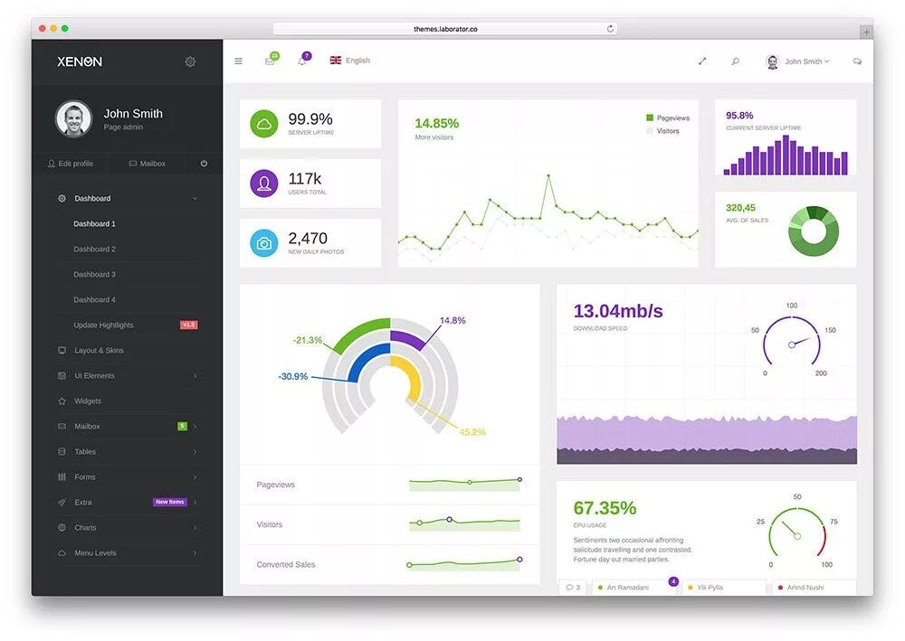 Dashboard jetton. Интерфейс dashboard. дизайн дашборда. дашборд примеры дизайна. дашборд самокат.