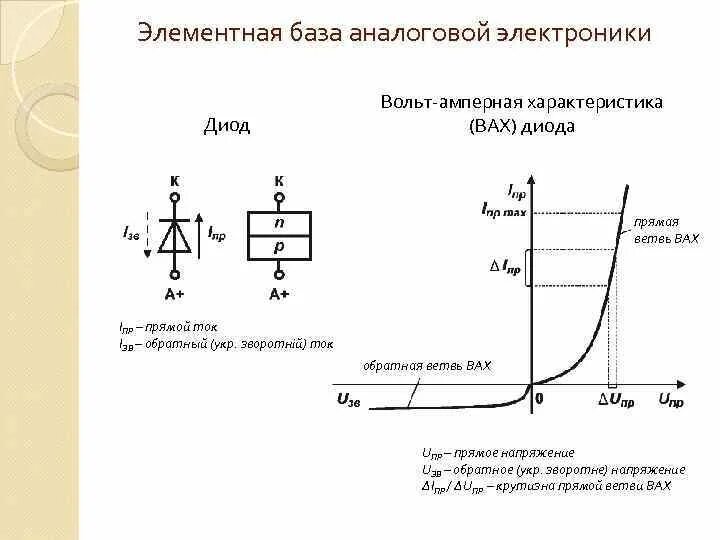 Ветви вах