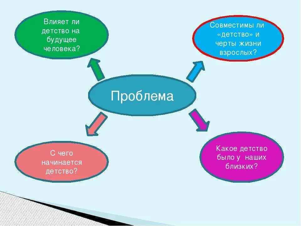 Как детство влияет на взрослую жизнь. Как детство влияет на жизнь. влияние детства на человека. детство влияет на жизнь человека.