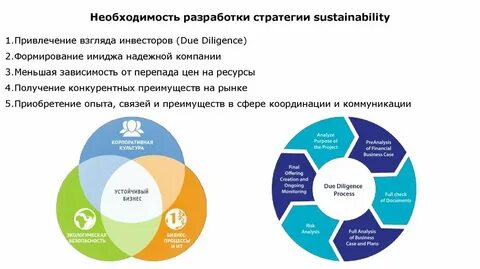Разработка стратегии развития рынков