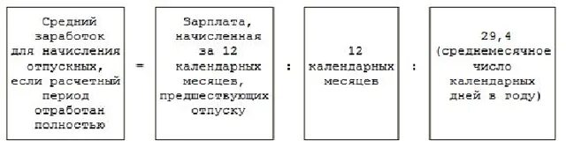 Рассчитать количество дней отпуска за отработанный период. Калькулятор среднего заработка для отпускных. Формула расчета отпускных. Таблица отпускных дней. Формула среднего заработка для отпуска.