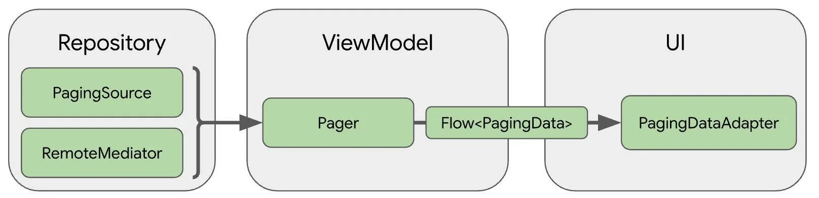 Razor схема. Paging c. Paging. Razor html. Paging c.