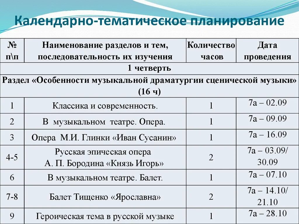 Темы календарное планирование. Календарно-тематическое планирование. Калкндареотематическое планирование. Календарно тематический план. Календарно тематичсемкоепланирование.