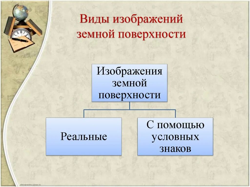 Виды изображения земной поверхности. Способы изображения земной поверхности схема. Схема виды изображений поверхности.