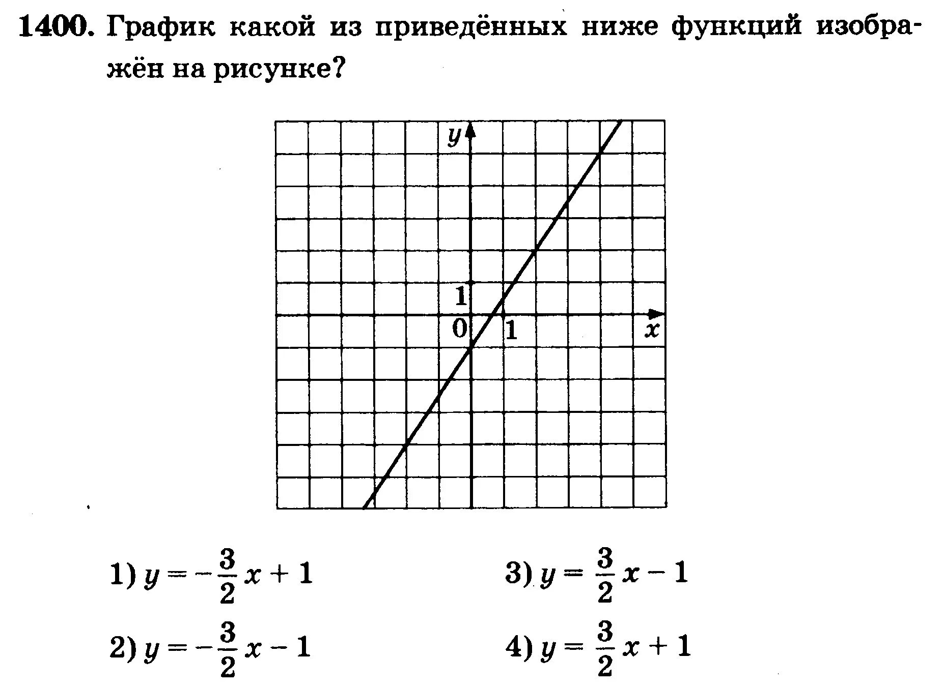 Как определить b в линейной функции. Линейные функции егэ. Как найти коэффициент к в линейной функции. График линейной функции y kx+b. Формула прямолинейной функции.