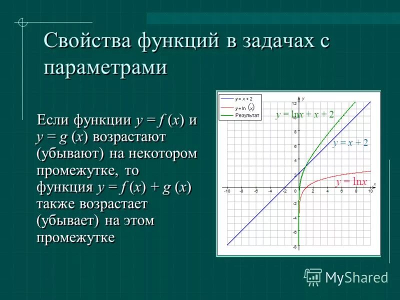 F x возрастает на. Функция f x возрастает. Функция f(x) возрастает на некотором промежутке, если:. Y 3x убывает или возрастает. Характеристика функции.