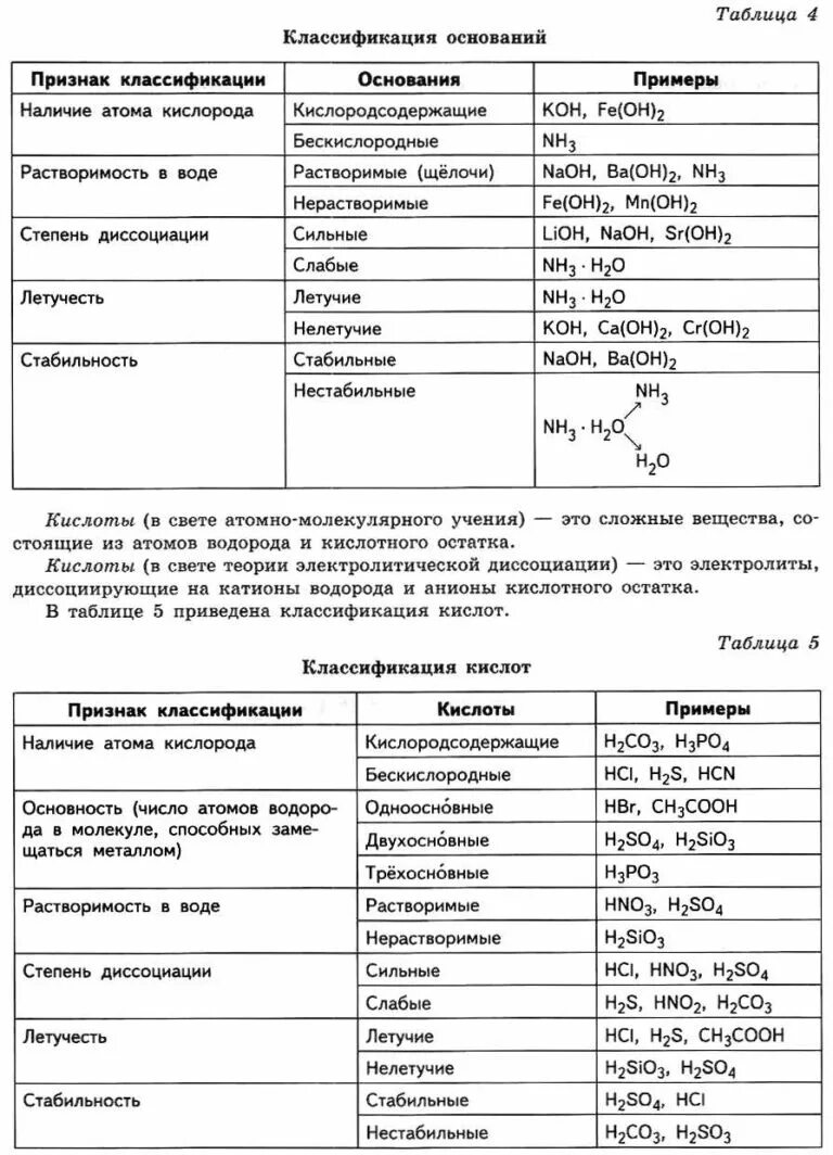 К какому классу неорганических соединений относится кислород