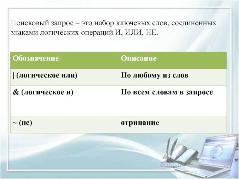 Поиск запросов по словам. Примеры поисковых запросов. Поисковые запросы Информатика. Запросы в поисковых системах. Типы поисковых запросов с примерами.