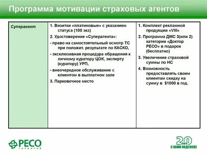 Деятельность страховых агентов