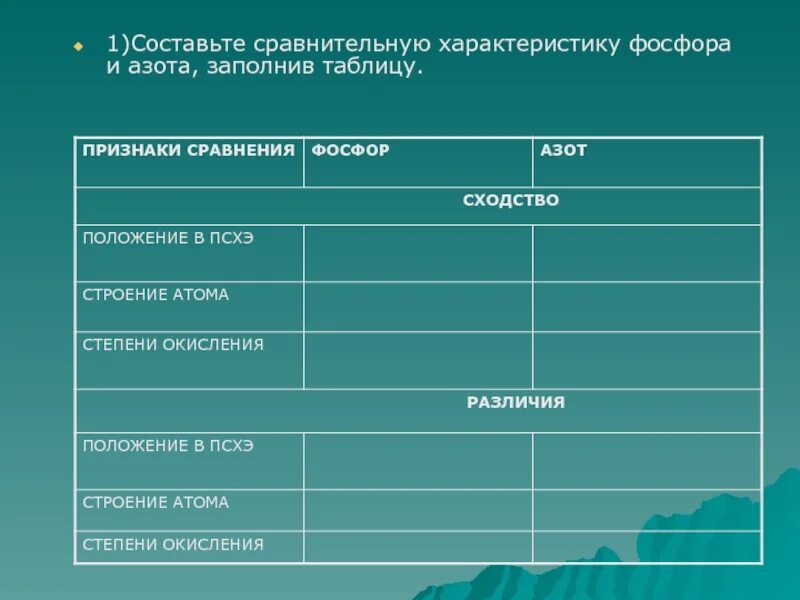 Свойства азот фосфор. Сравнительная таблица азота и фосфора. сравнительная характеристика азота и фосфора. фос сравнительная характеристика. сравнительная характеристика азота и фосфора таблица.