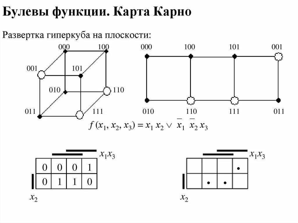 Булева функция x y. Дискретная математика схемы. Троичная функция. Булевы функции дискретная математика. Графы дискретная математика.