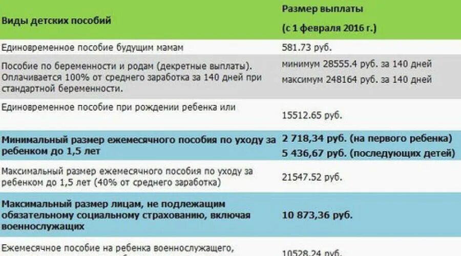 Президентские до 3 лет