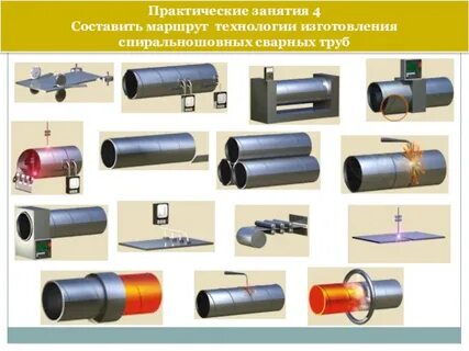 Класс труб