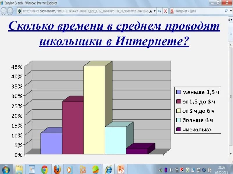 Сколько детей в интернете