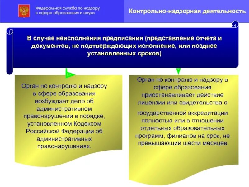 Органы осуществляющие административный контроль надзор. Органы контроля в сфере образования. Государственный контроль надзор в сфере образования. Орган по контролю и надзору в сфере образования. Контролирующие и надзорные органы это.